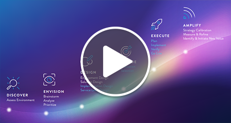 Transformation System Overview