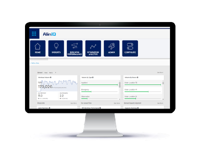 Image AlinIQ Business Performance